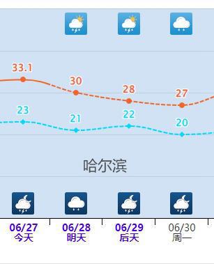 连续出现高温！接下来高温闷热还将掌控南北方多地AG真人app一个在冬天低温排行榜常见的城市竟(图4)